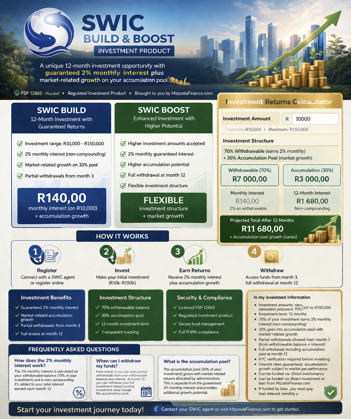 SWIC Build and Boost - Invest Today, Build Wealth Tomorrow